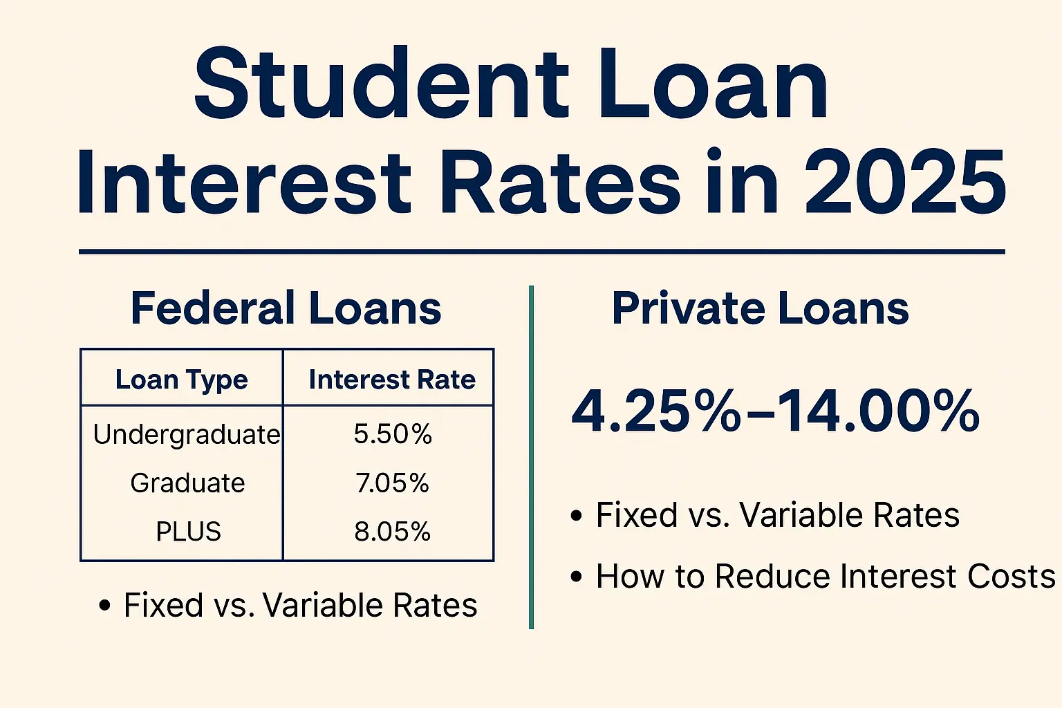 Student loan interest rates comparison chart 2025 showing key differences between federal and private loans including rate types, credit checks, forgiveness options, and APR ranges.
